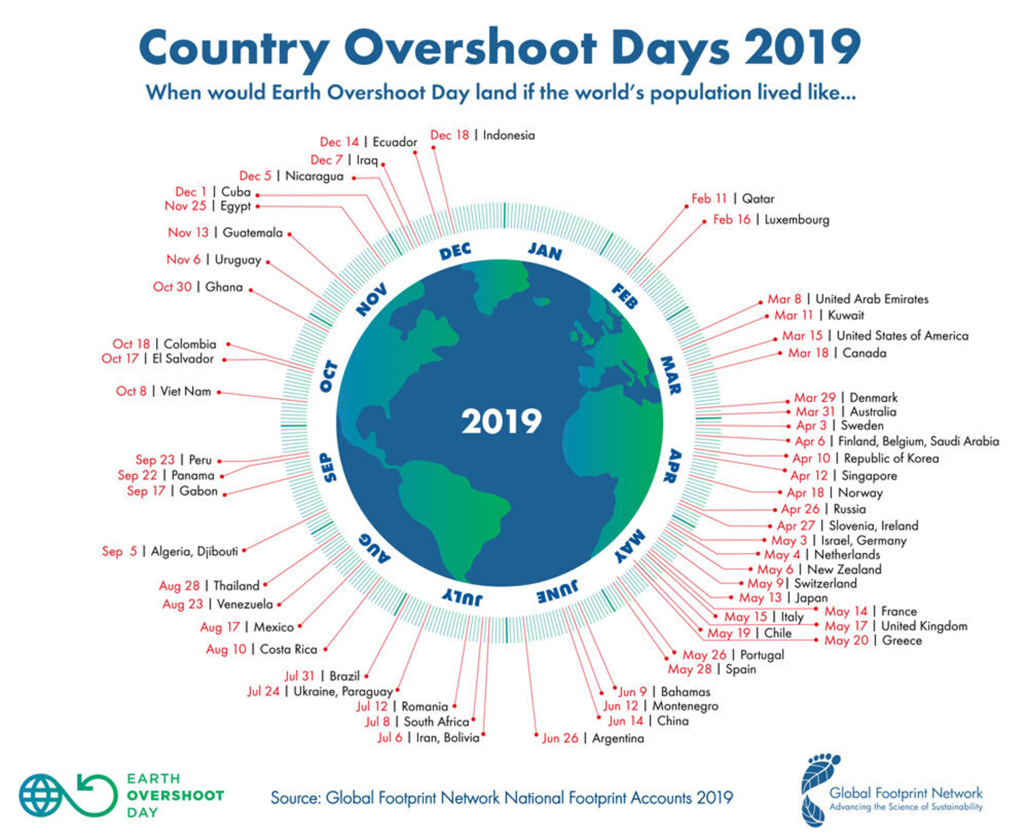 Earth Overshoot. Per invertire la rotta servono 3 parole: move-the-date