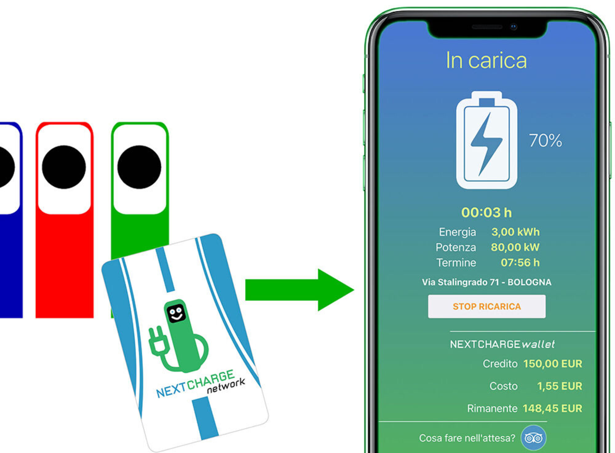 Nextcharge network: la soluzione che rende più accessibile la mobilità elettrica